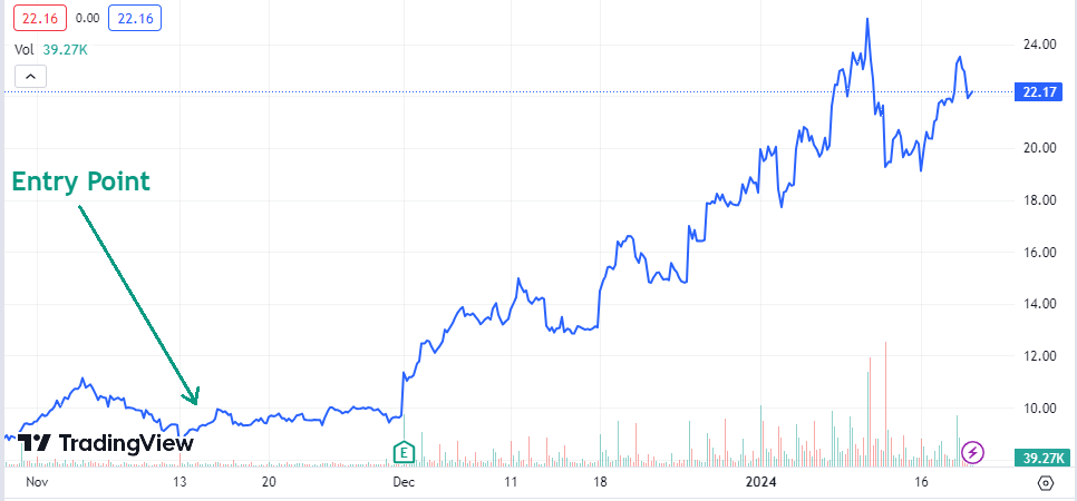 A mid-cap B2B play on an epic growth surge.
