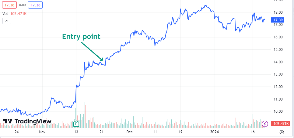 A solid, growth-oriented fintech company