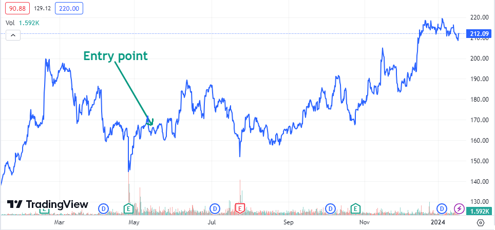 A promising wire manufacturer tapping into both AI and renewables